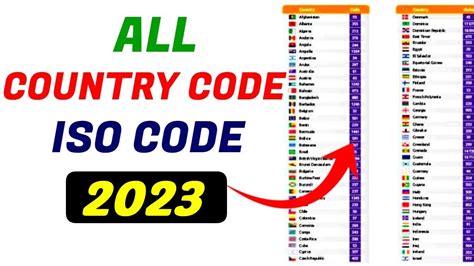 Is US country code +1 or 01?