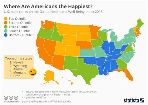 Is USA a happy country?
