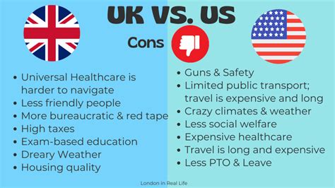 Is USA better to live in than UK?