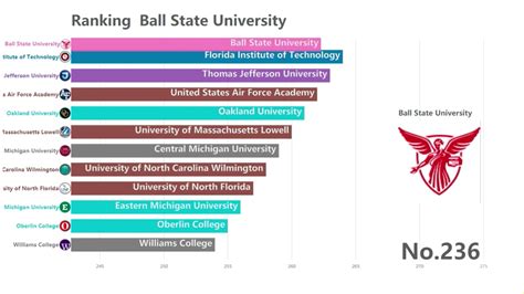 Is USA university easier?