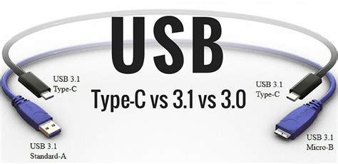 Is USB 3.1 faster than USB-C?