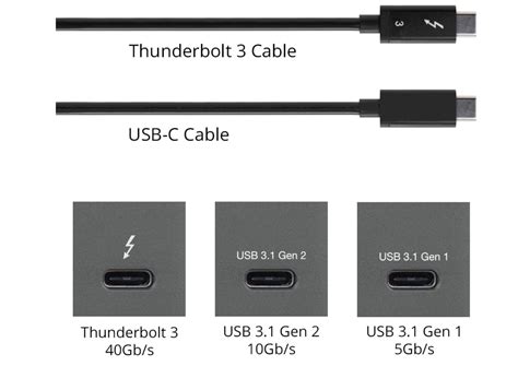 Is USB 3.2 Gen 2 the same as Thunderbolt?