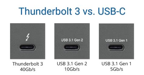 Is USB-C 3.2 Gen 2 the same as Thunderbolt?