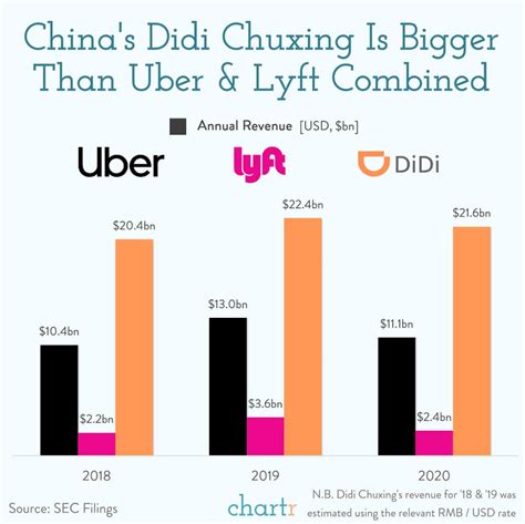 Is Uber in China?
