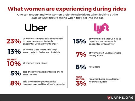 Is Uber safe for single female?