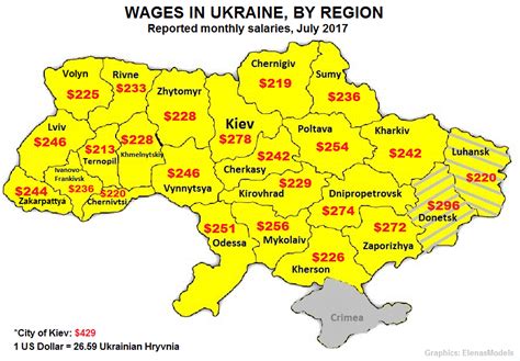 Is Ukraine low income?