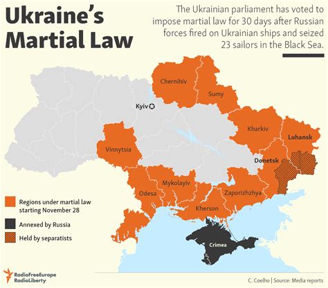 Is Ukraine martial law?