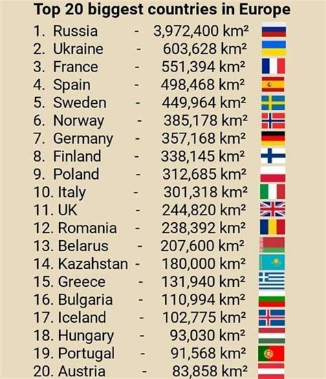 Is Ukraine the fourth largest country in Europe?