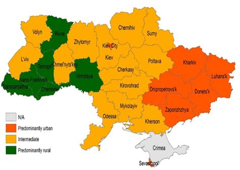 Is Ukraine urban or rural?