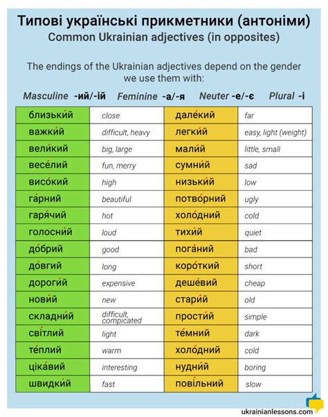 Is Ukrainian a gendered language?