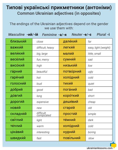 Is Ukrainian gendered language?