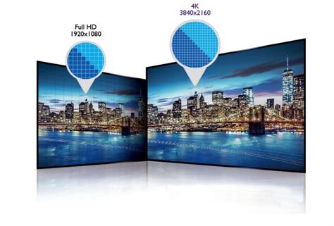 Is Ultra HD the same as 4K?