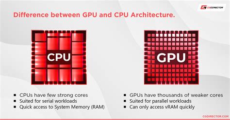 Is Unity a CPU or GPU?