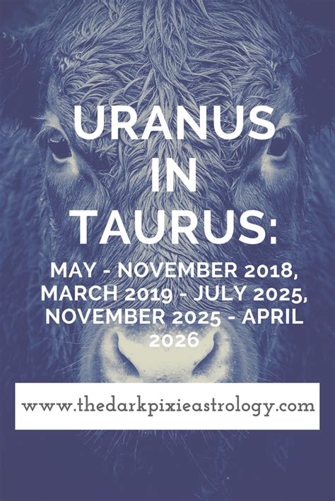 Is Uranus in Taurus May 2023?