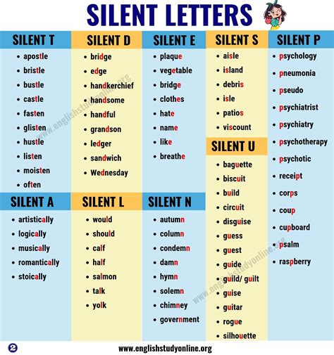 Is V ever silent in English?
