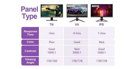 Is VA better than IPS for PS5?