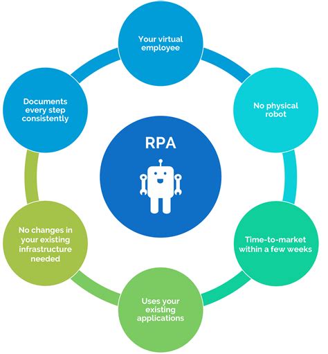 Is VBA considered RPA?