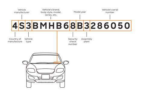 Is VIN the same as vehicle serial number?