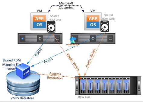 Is VM and VMware same?