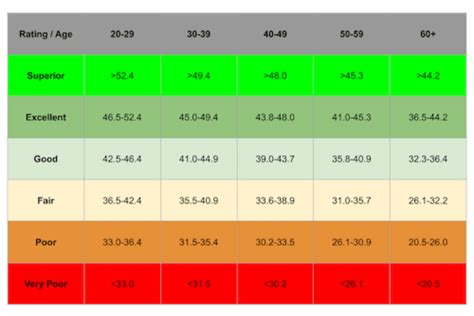 Is VO2 max affected by temperature?