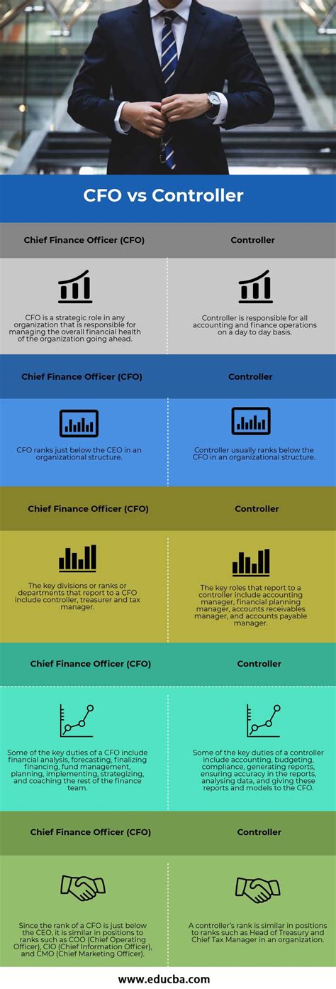 Is VP of Finance higher than controller?