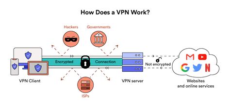 Is VPN link encryption?