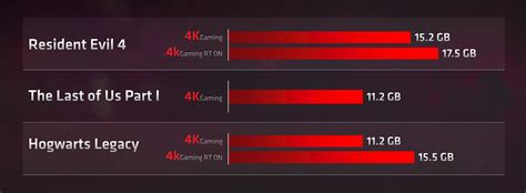 Is VRAM important for FPS games?