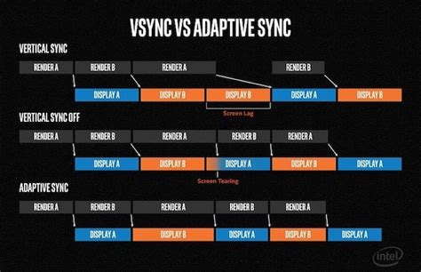 Is VRR better than vsync?