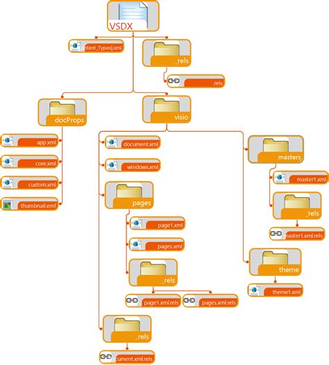 Is VSDX a Visio?