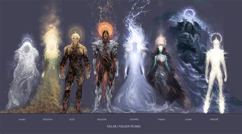 Is Valar stronger than Sauron?