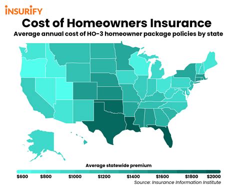 Is Virginia or Florida cheaper?