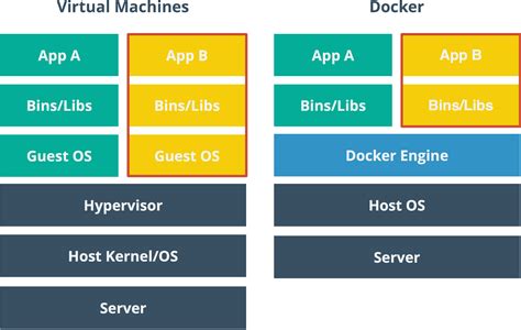 Is VirtualBox a Docker?