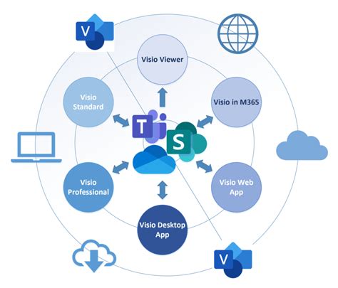 Is Visio free with Office 365?