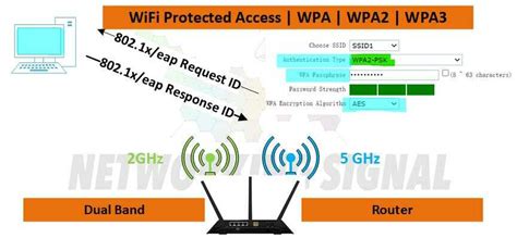 Is WPA and Wi-Fi password the same?