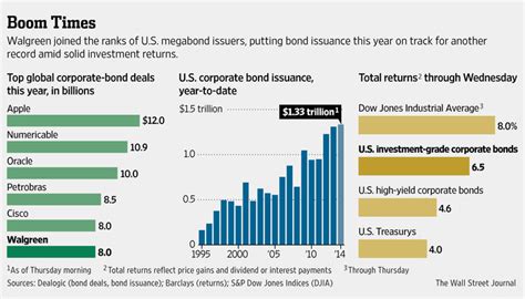 Is Walgreens in debt?