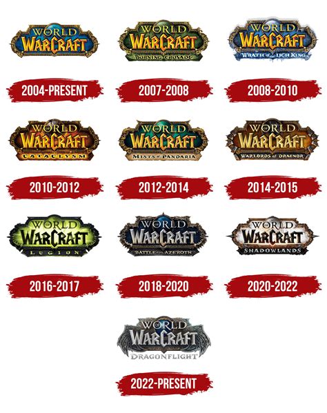 Is Warcraft the same as WoW?