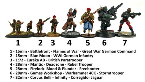 Is Warhammer 28mm or 32mm?