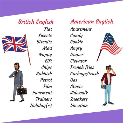 Is What's up British or American?