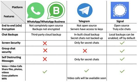 Is WhatsApp Business safer than WhatsApp?