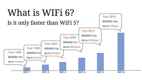 Is Wi-Fi 6 more secure than WiFi 5?