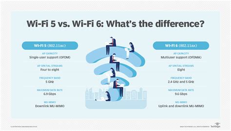 Is Wi-Fi 6E faster than 5G?