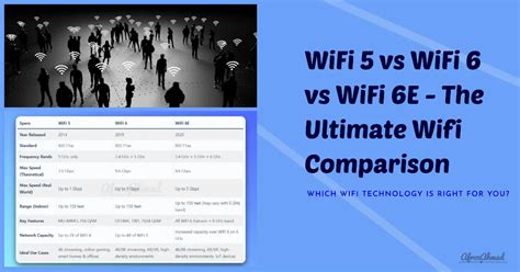 Is WiFi 5 better than WiFi 6 for concrete?