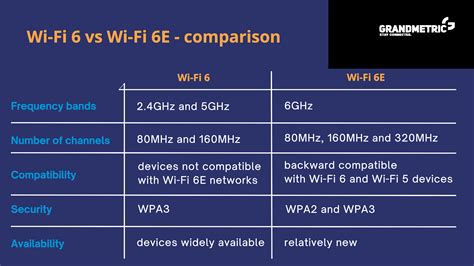 Is WiFi 6E as good as Ethernet?