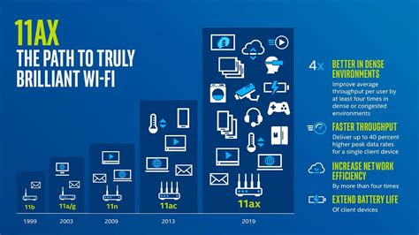 Is WiFi 6E full duplex?