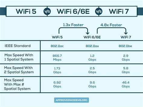 Is WiFi speed split between devices?