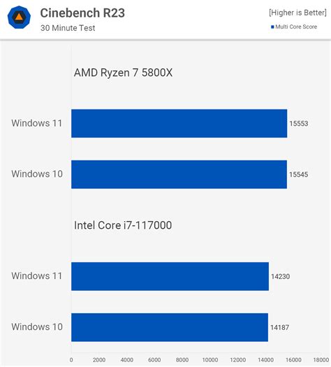 Is Windows 11 Pro better for gaming?