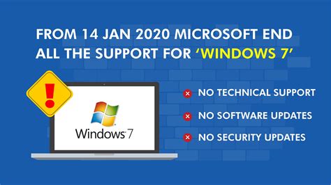 Is Windows 7 still supported for business?