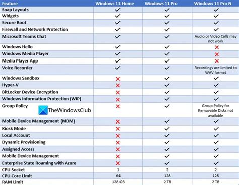 Is Windows Pro better?