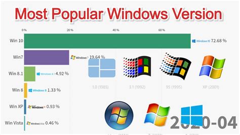 Is Windows losing popularity?