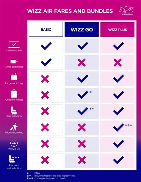 Is Wizz safe to use?